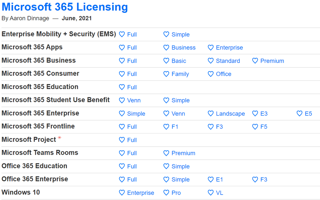 Screenshot der M365Maps Startseite