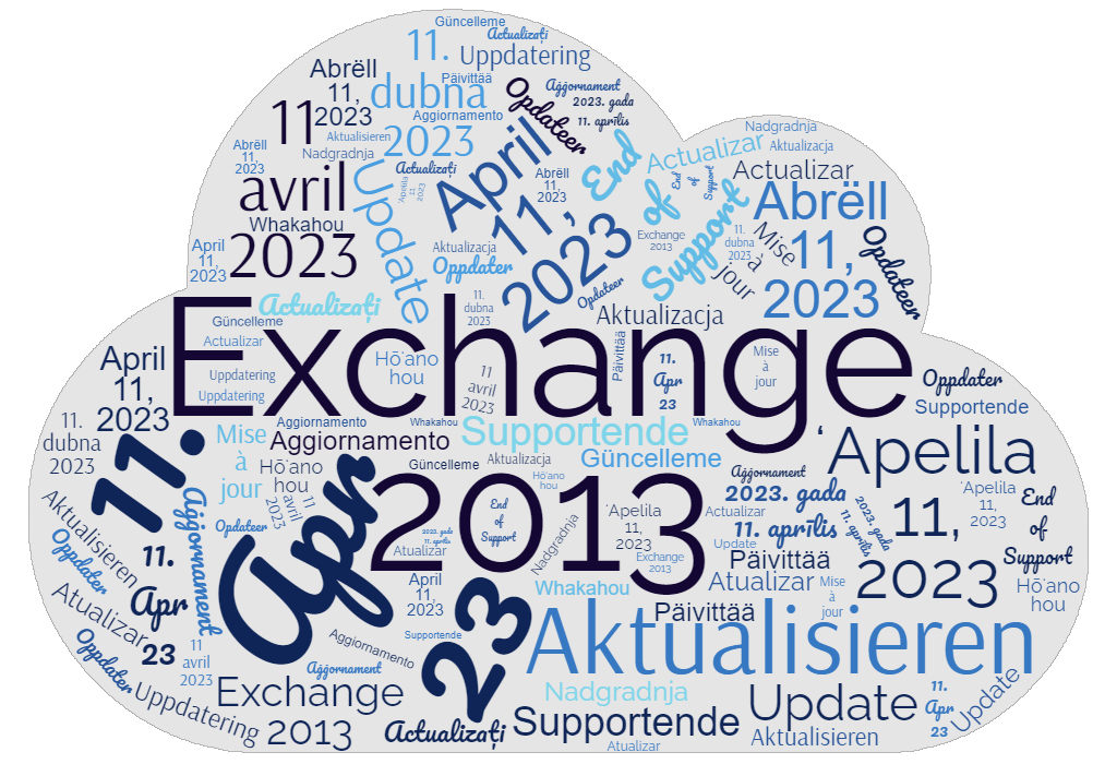 Wortwolke zur Aktualisiserung von Exchange Server 2013.
